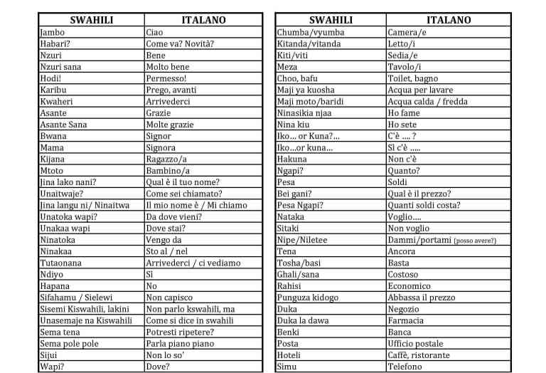 Vocabolario di sopravvivenza1