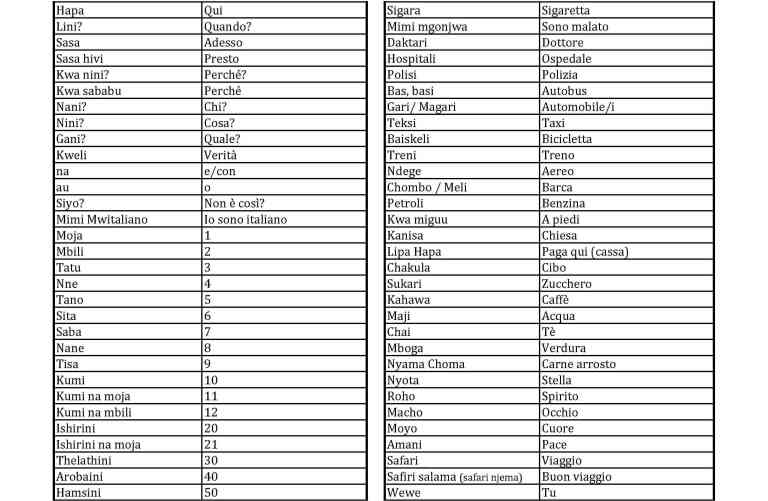 Vocabolario di sopravvivenza2