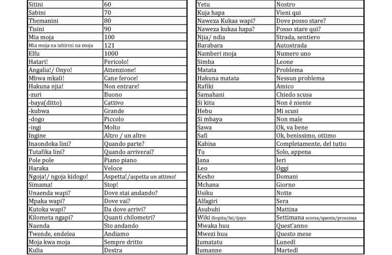 Vocabolario di sopravvivenza3