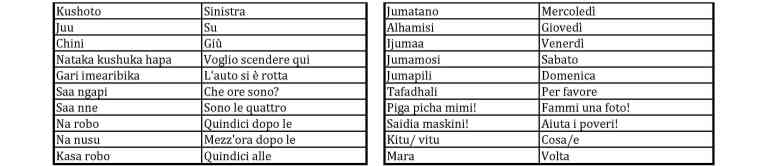 Vocabolario di sopravvivenza4